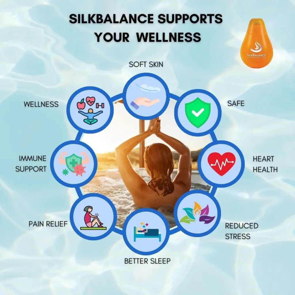 water wellness silkbalance